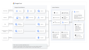 google_cloud_architecture_(1)