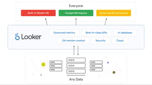 looker semantic layer