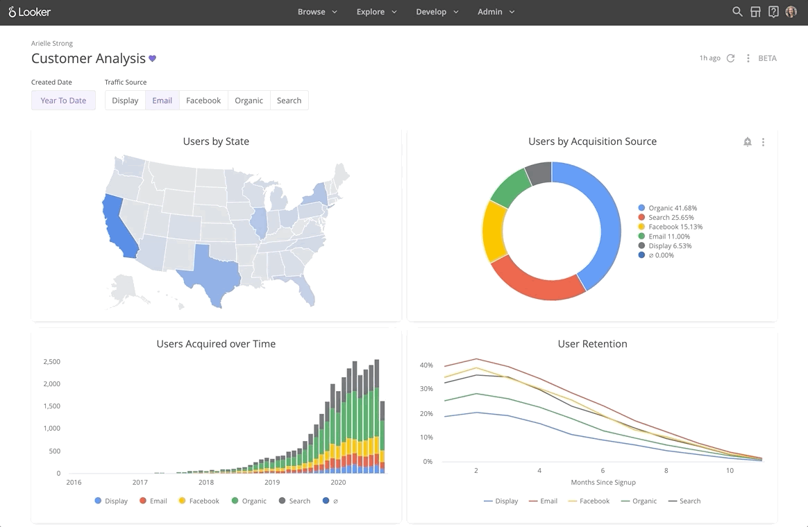 looker-dashboard